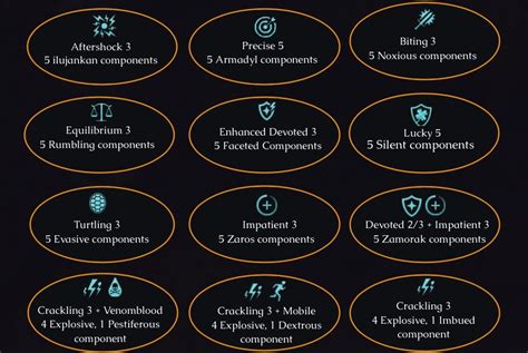 rs3 optimal perks